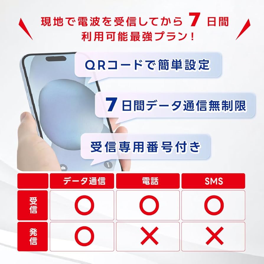 Happyさま専用ページ 20%割引】ベトナム ビナフォン（Vinaphone）eSIM ワンクリック